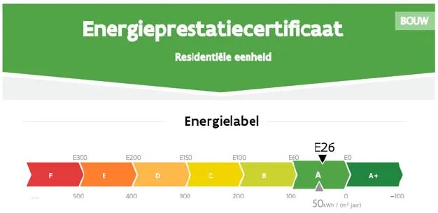 Energieprestatiecertificaat