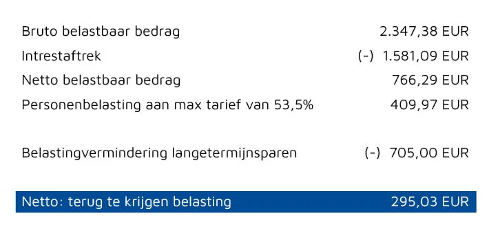 eindafrekening in investeringsvastgoed eindafrekening in investeringsvastgoed